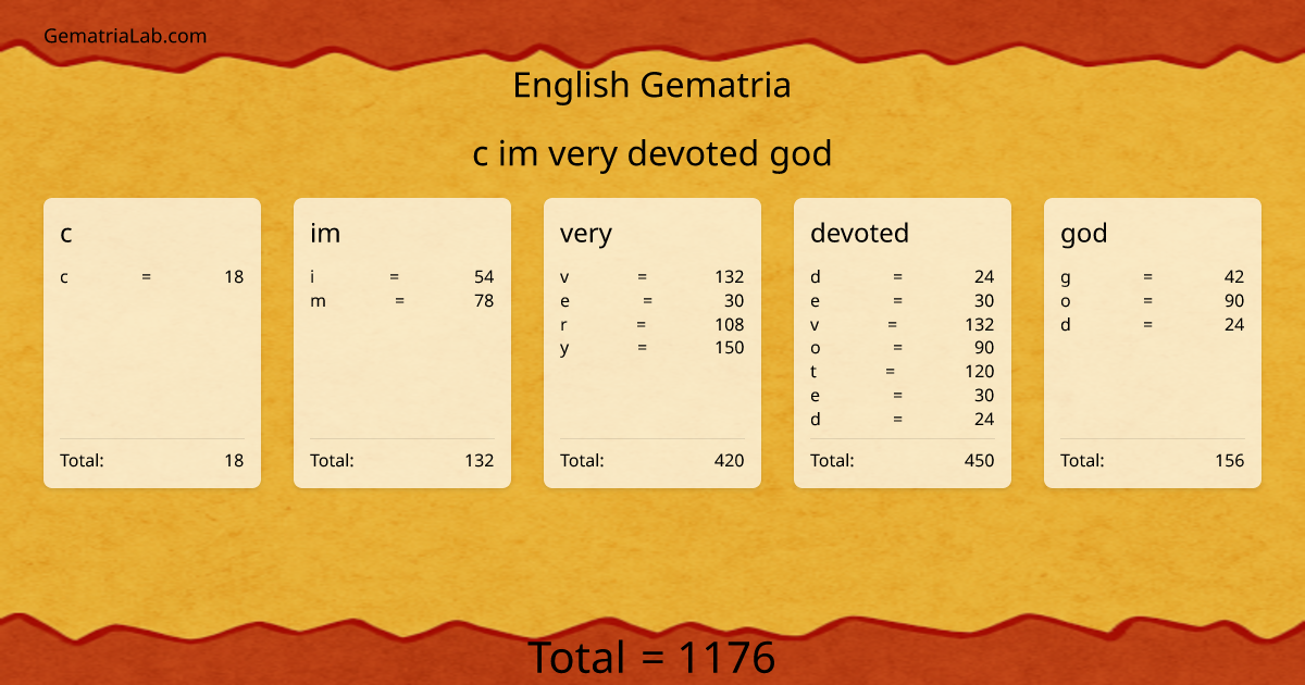 c im very devoted god in english Gematria